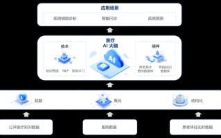 ai诊疗终端 AI赋能医疗行业，从精准诊疗到普惠健康的全景革新