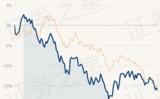 华夏环保科技 华夏节能环保股票A连续3个交易日下跌，区间累计跌幅219%
