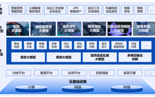 卓远信息技术有限公司 工业大模型名单公示，橡胶轮胎占5席