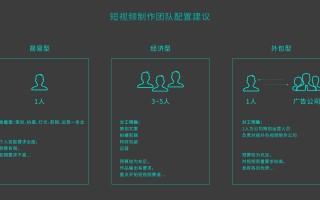 剪辑个人介绍短视频文案 短视频类型分类与文案创作要点