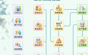 易助erp管理软件供应商 鼎捷软件：子公司台湾鼎新为台湾地区龙头软件公司