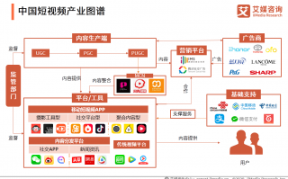 短视频制作行业优势 揭秘短视频营销的神奇优势