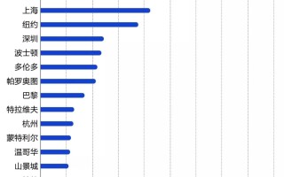 ai数据排行 全球AI论文十年激增近三倍，一项数据中国遥遥领先，《科学智能白皮书》来了