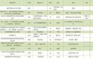 奶粉短视频脚本制作 过期奶粉秒变钓鱼神器！奶香窝料制作全攻略，省钱环保爆护必备