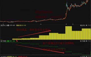 股市技术战法 一位操盘奇才讲述股市经典战法，你还说技术无用